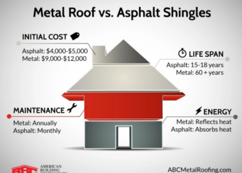 Metal Roofing vs Asphalt Shingles - Are Metal Roofs Better than ...