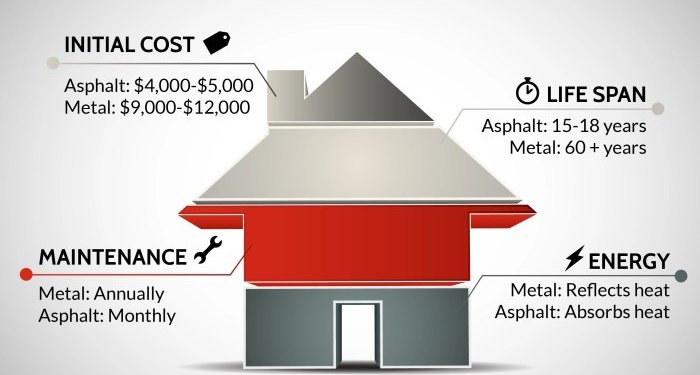 Metal Roofing vs Asphalt Shingles - Are Metal Roofs Better than ...