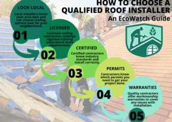 Top 5 Best Roofing Companies (2025 Review) - EcoWatch