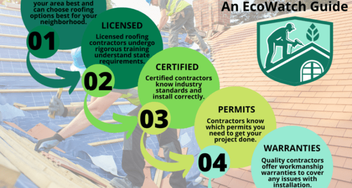 Top 5 Best Roofing Companies (2025 Review) - EcoWatch