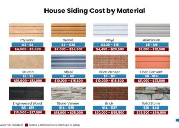 Cost to Replace Aluminum Siding: Factors, Estimates, Steps, and Tips ...