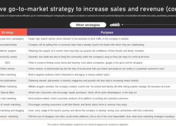 Auto Industry Business Plan Effective Go To Market Strategy To Increase ...